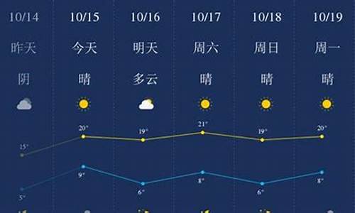 廊坊一周天气早知道_廊坊一周天气预报七天