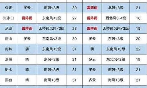 韩城天气预报15天气报_韩城天气预报一周