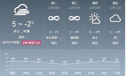 北京天气15天天气预报实时发布_北京天气15天预报未来