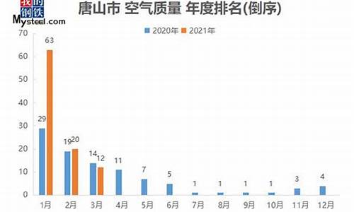 唐山空气质量预报_唐山空气质量预报查询