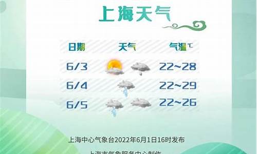 上海未来一周天气预报查询结果最新_上海未来一周天气预报查询结果最新疫情