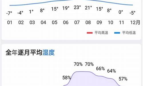 空气湿度查询_上海空气湿度查询