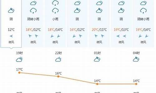 越南天气预报一周天气穿衣_越南天气预报一周15