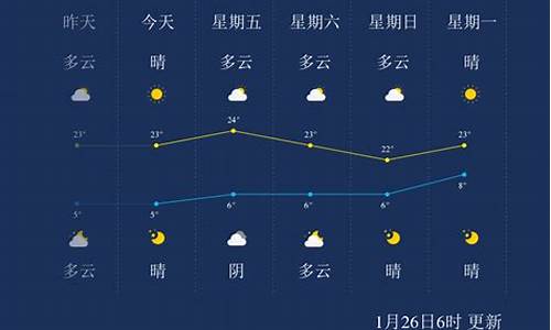 临沧天气预报7天准确_临沧天气预报7天