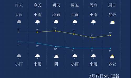 怀化一周天气情况如何变化了_怀化一周内天气预报