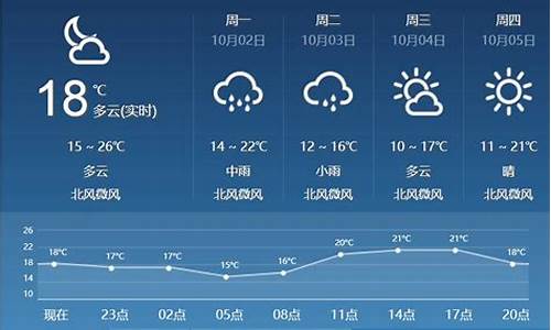 临汾天气预报30天准确 一个月_临汾天气预报30天准确