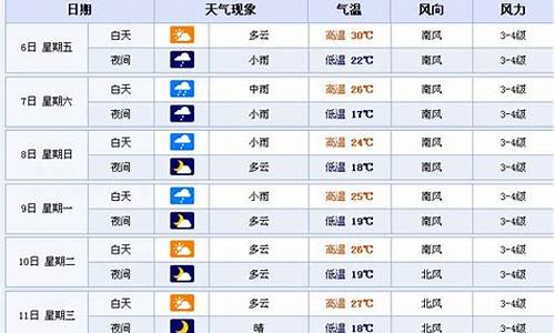 鞍山详细天气预报_鞍山一周天气预报30天最新通知今天