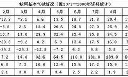 蛟河近30天天气预报_蛟河市天气预报30天