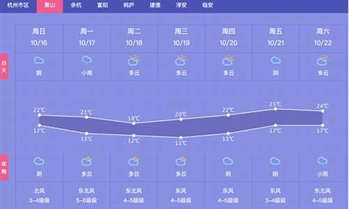 明天杭州萧山天气预报详情_明天杭州萧山天气预报