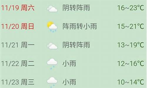 舟山普陀天气预报15天查询最新消息及时间_舟山普陀天气15预报