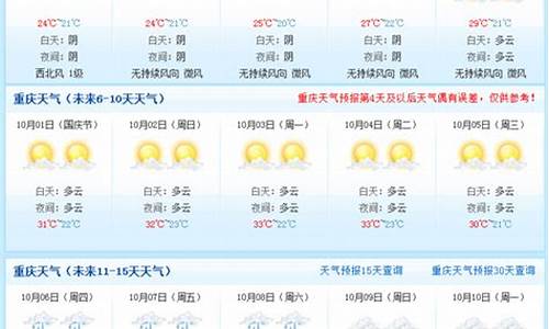 重庆天气预报15天查询最新消息_重庆天气预报15天查询最新消息及时间表