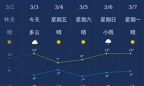 今天明天忻州天气_今天忻州天气预报