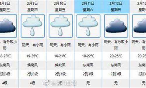 江门一周天气预报15天查询结果_江门一周天气预报15天查询结