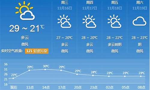 广州天气30天预报查询结果_广州天气预报30天查询2345