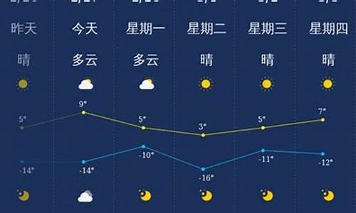 大同一周天气预报7天查询_大同一周天气预报查询15天气