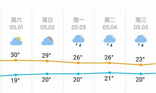 长沙天气预报10天查询表_长沙天气预报10天2345