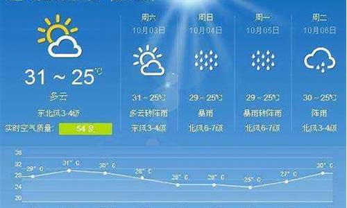 北海天气预报15天30天_北海天气预报15天30天旅