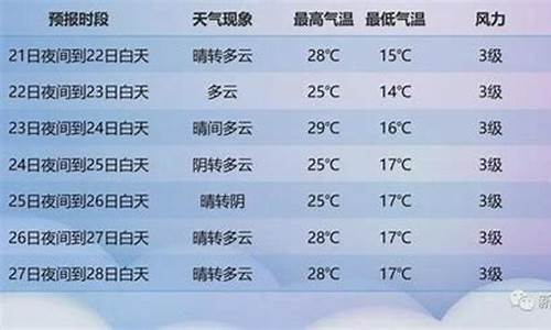 新疆天气预报一周7天哈密_新疆天气预报一周7天