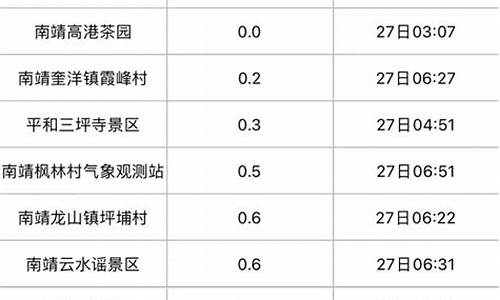 漳州一周天气_漳州一周天气情况