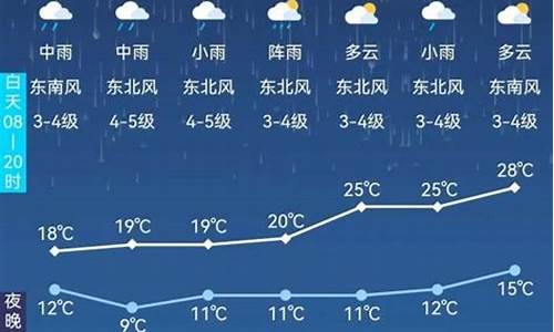 阿尔山天气预报15天_阿尔山天气预报15天气预报查询