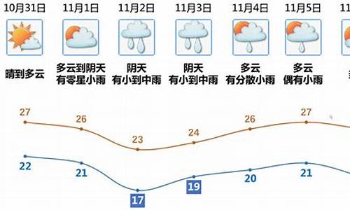 江门天气预报一周7天湿度_江门的天气