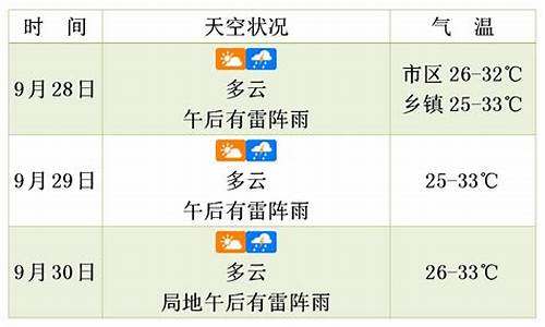 孝义天气预报未来三天_孝义天气预报未来三天的天气