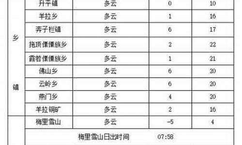 德钦天气_德钦天气梅里雪山