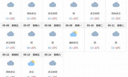 上海天气预报15天气温情况最新_上海天气预报15天气具体情况