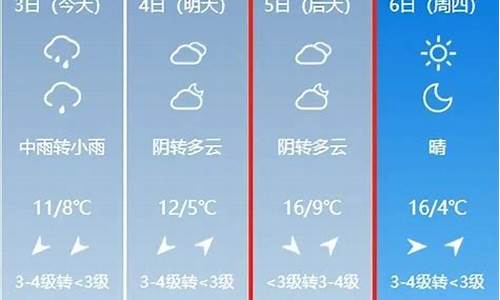 洛宁天气预报24小时几点会下雨_2345洛阳市洛宁县天气预报