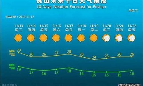 佛山未来天气七天天气预报_佛山未来一周天气预报详情查询表最新