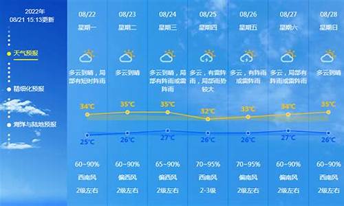 广东未来一周天气预报情况如何_广东未来几天天气