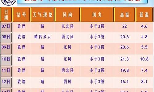 敦煌天气预报30天查询最新消息_敦煌天气预报30天查询最新消