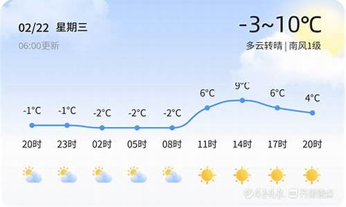 百度东营天气预报15天查询_2345东营一周天气预报15天