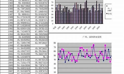 深圳降雨量查询_深圳降雨量查询系统