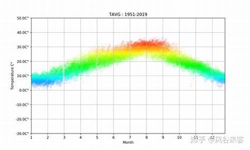 重庆天气预报天气预报15天_重庆天气情况查询15天