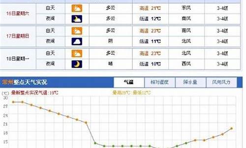 常州天气预报30天查询2345_常州天气预报30天查询百度