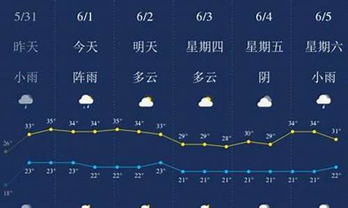 版纳天气_二月份西双版纳天气