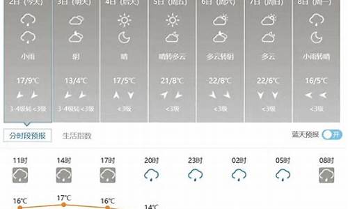 山西天镇天气预报_山西的天气预报7天