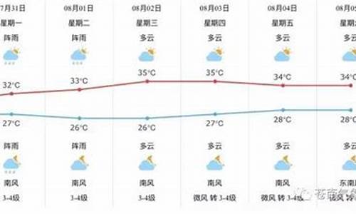 苍南县 天气预报_苍南县天气预报30天