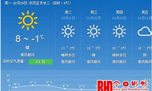 邯郸天气45天_邯郸天气预报40天准确