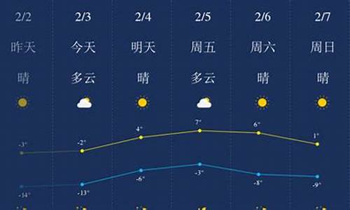 锦州天气30天气预报_锦州天气预报三十天