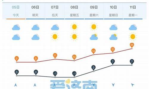 今日济南天气_今日济南天气情况