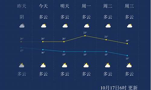 桂林一周天气查询_桂林一周天气预