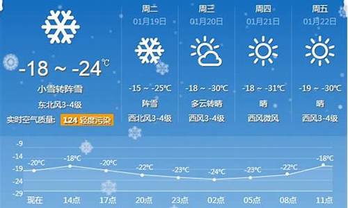 牡丹江一周天气预报30最新通知全文解读_牡丹江一周的天气预报