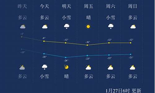 吉林市一周天气预报15天最新通知_吉林市一周的天气预报15天