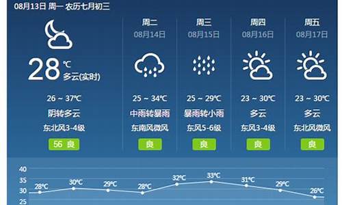 焦作天气预报30天准确一个月_焦作30天天气查询