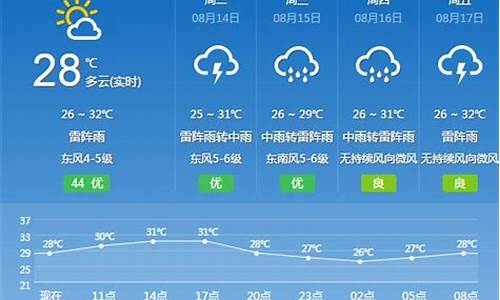 花都天气预报30天查询结果_花都天气预报30天查询