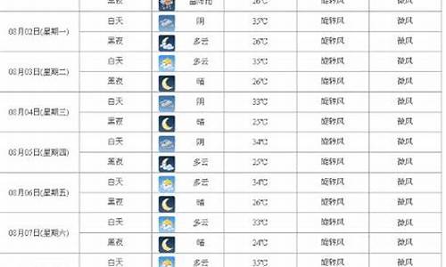 西安天气十五天天气_西安天气十五天