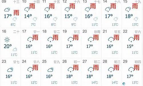 7天的天气预报准确率_7天天气预报准确率有多少