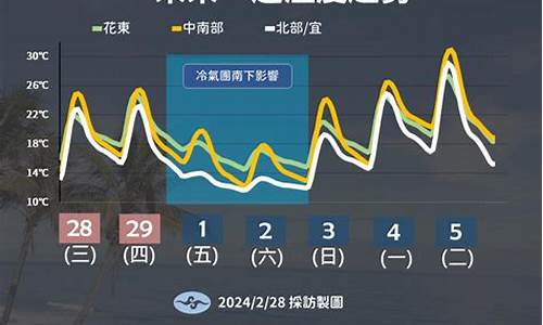 泉州未来一周天气变化情况表图片_泉州未来一周天气变化情况表